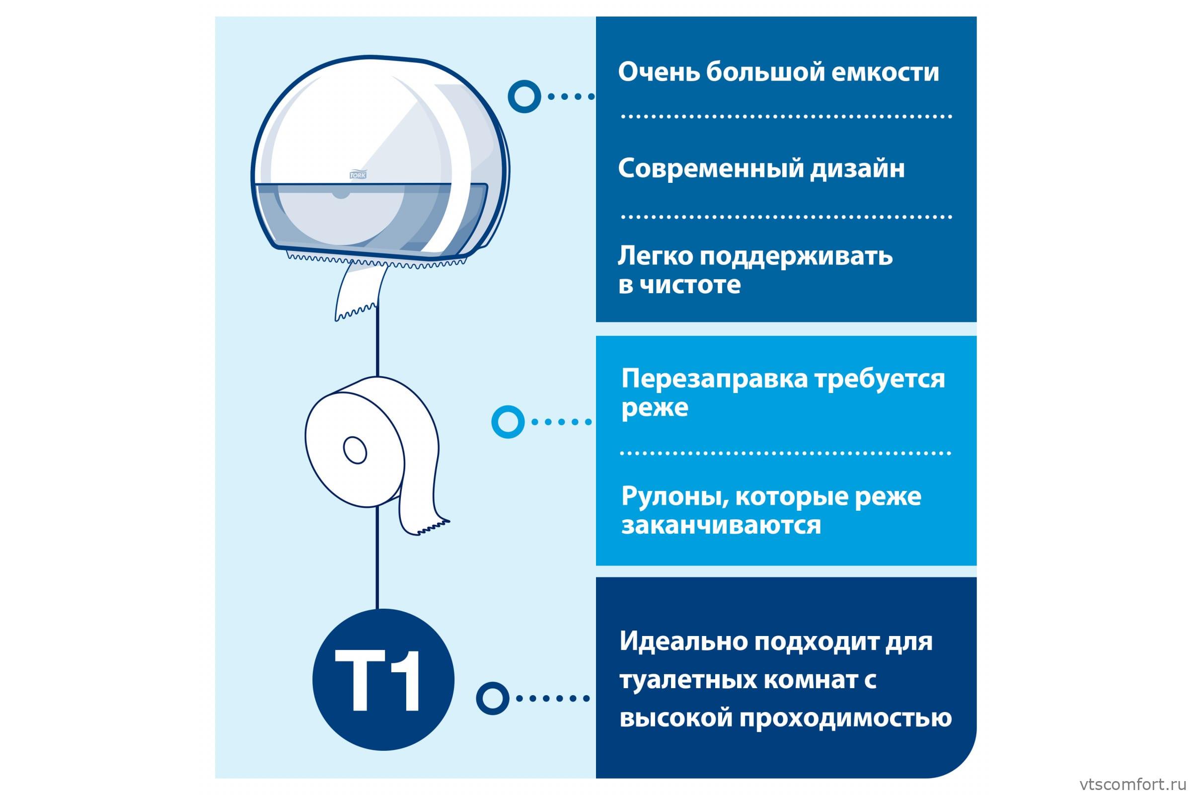 Фото TORK 554000 диспенсер для туалетной бумаги система T1 Изображение TORK 554000 диспенсер для туалетной бумаги система T1