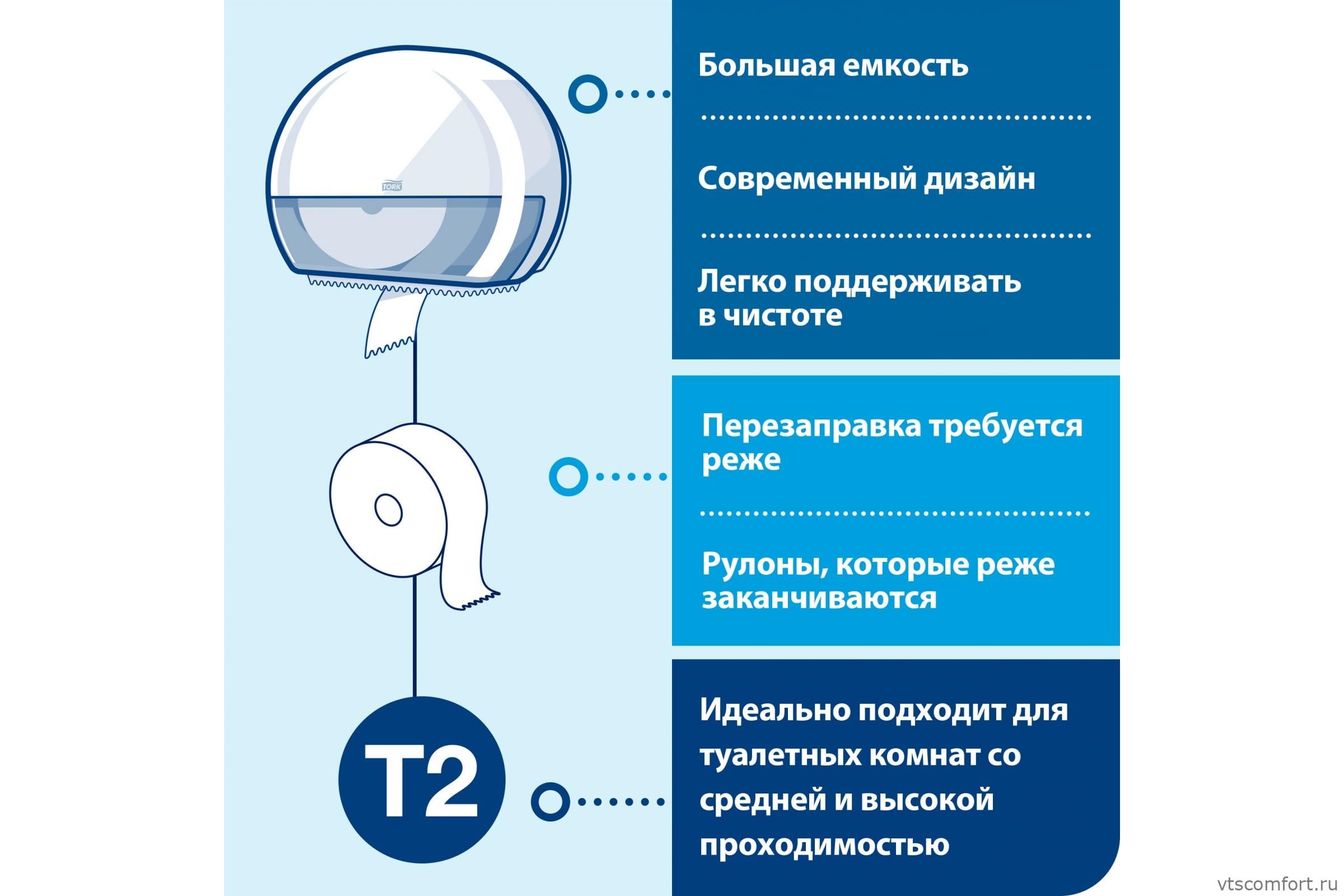 Фото TORK 555000 диспенсер для туалетной бумаги система T2 Изображение TORK 555000 диспенсер для туалетной бумаги система T2