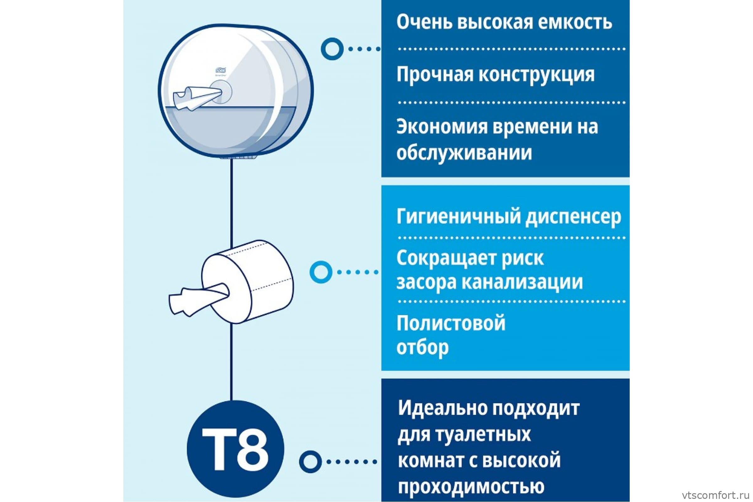 Фото TORK SmartOne® 680000 диспенсер для рулонной туалетной бумаги система T8 Изображение TORK SmartOne® 680000 диспенсер для рулонной туалетной бумаги система T8