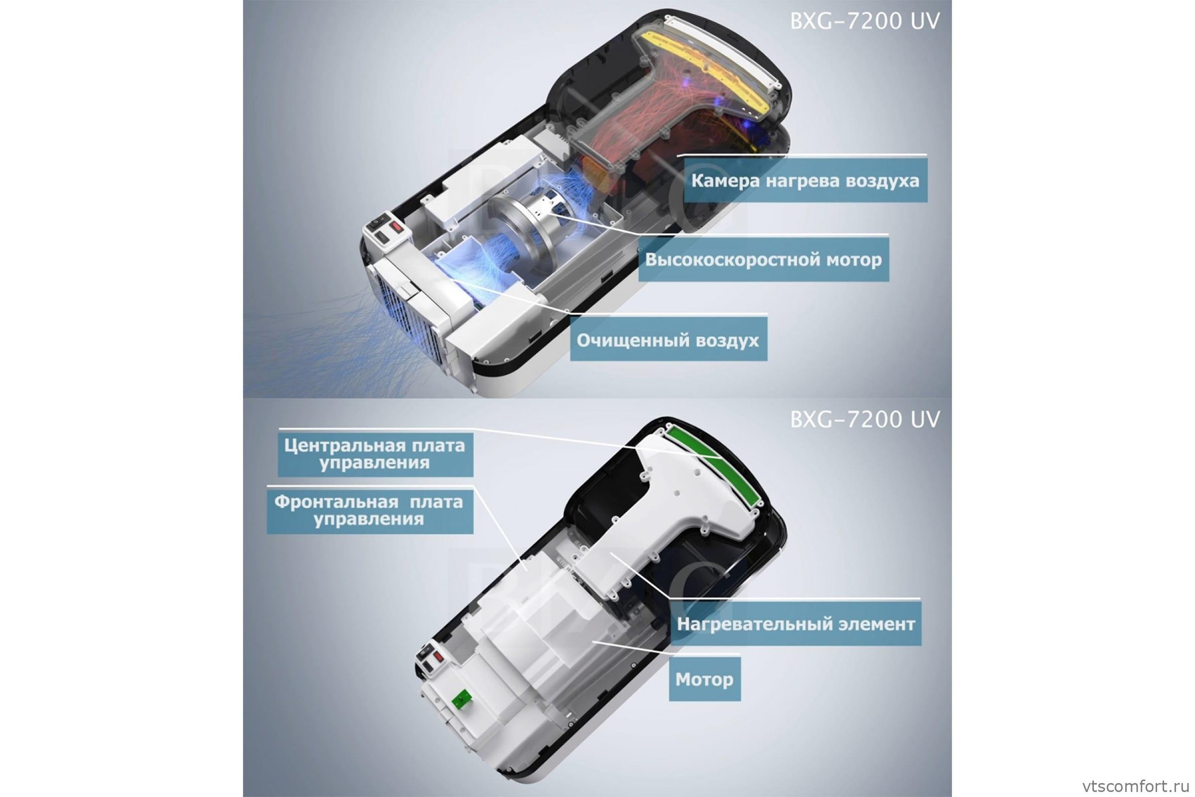 Фото Погружная сушилка для рук BXG-7200 с ультрафиолетом белая Изображение Погружная сушилка для рук BXG-7200 с ультрафиолетом белая