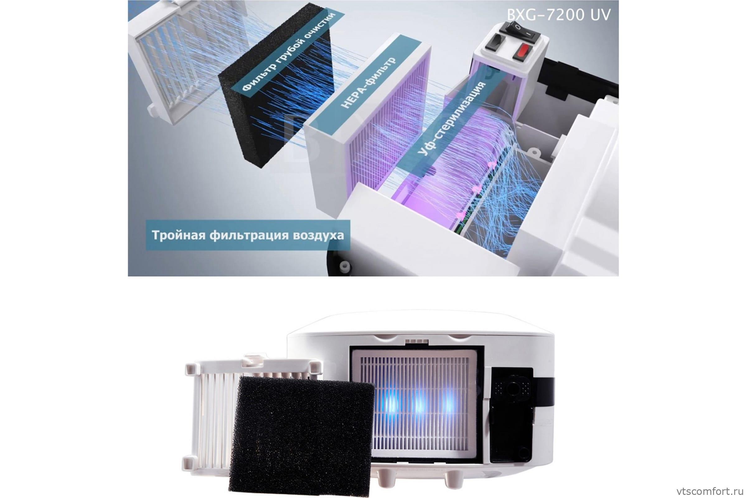 Фото Погружная сушилка для рук BXG-7200 с ультрафиолетом белая Изображение Погружная сушилка для рук BXG-7200 с ультрафиолетом белая