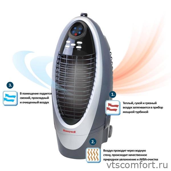 Фото Охладитель (увлажнитель) воздуха Honeywell CS10XE Изображение Охладитель (увлажнитель) воздуха Honeywell CS10XE